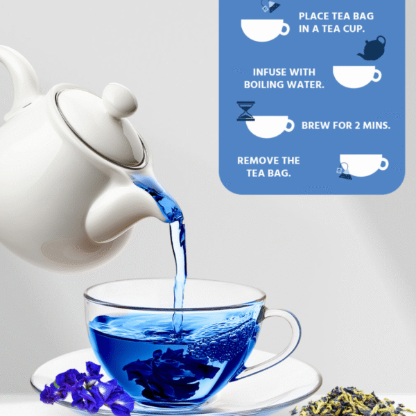 Blue Tea (Butterfly Pea) - Image 2